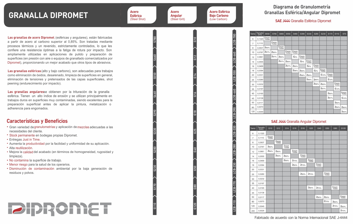 granalla dipromet ficha tecnica
