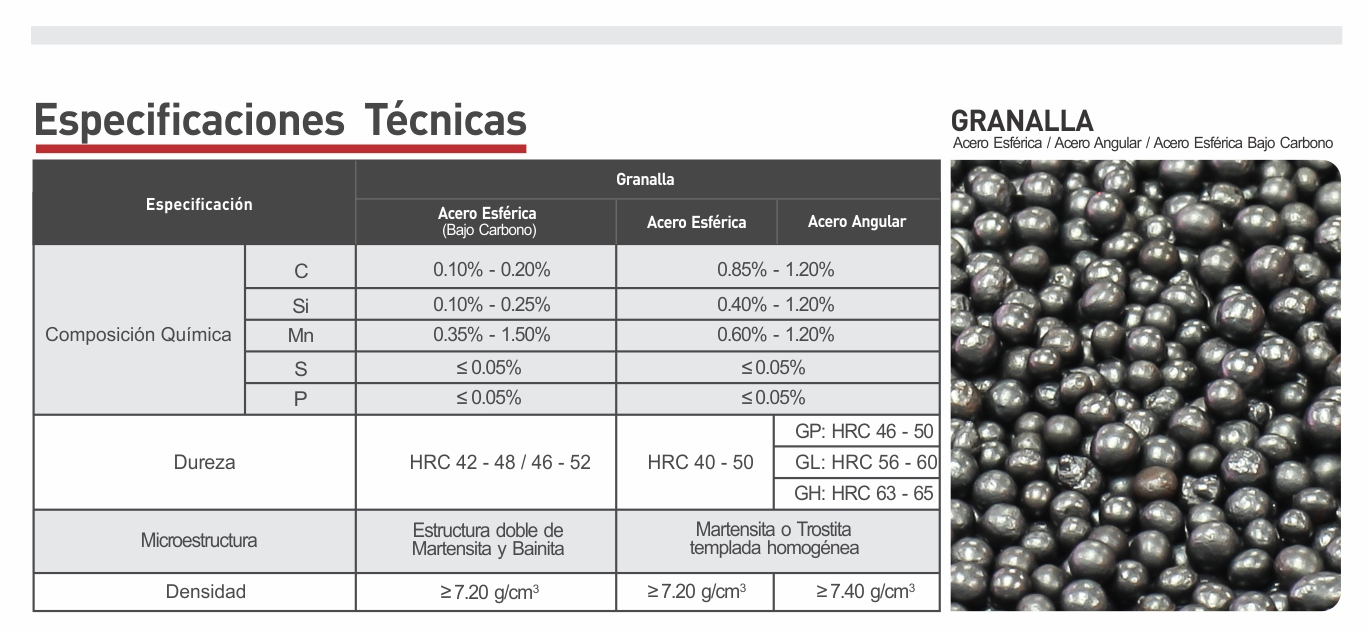 granalla dipromet ficha tecnica